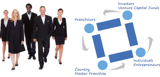 franchisor